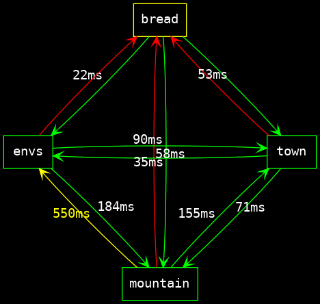 cool graph